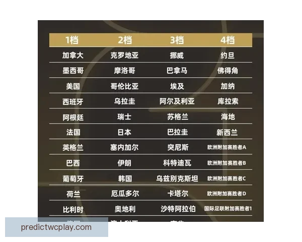 2026年世界杯完整赛程安排及各场比赛时间表解析